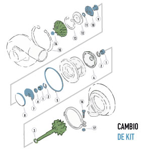 cambio de kit