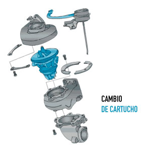 turbos para autos